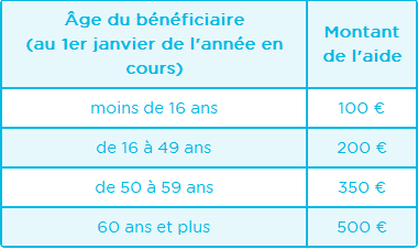 aide-complementaire-sante